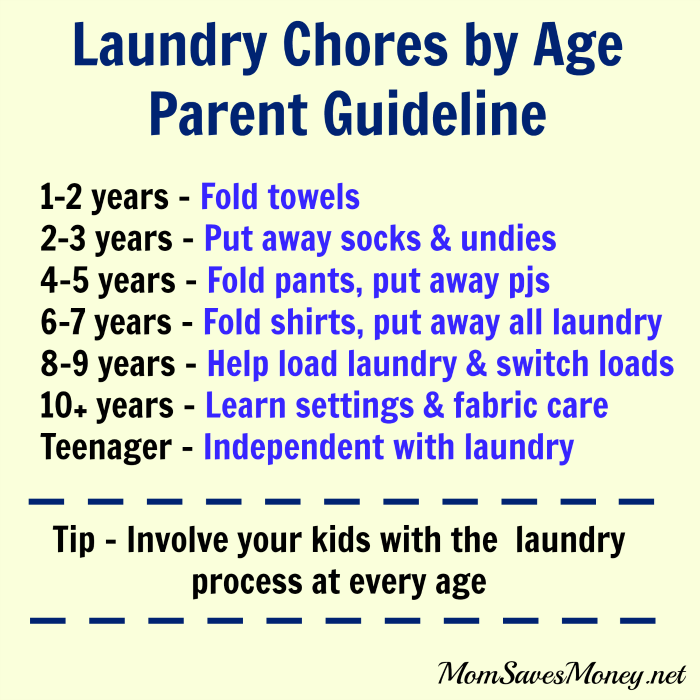 laundry-chores-by-age