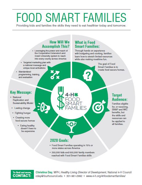 foodsmartfamiliesinfographic