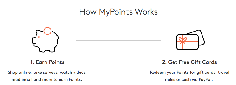 mypoints