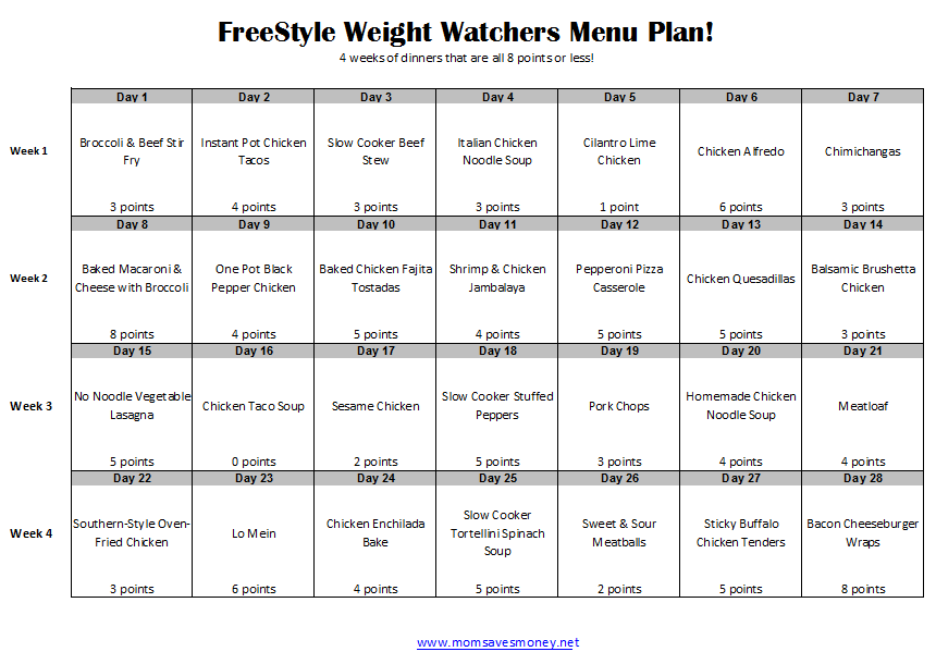 Weight Watchers Weekly Dinner Meal Plan #94 with WW Points